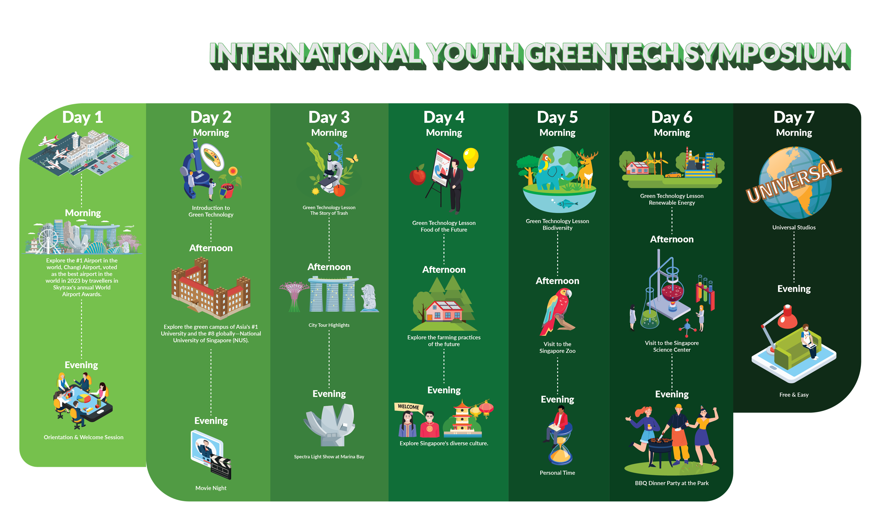 International GreenTech Youth Symposium Week 1