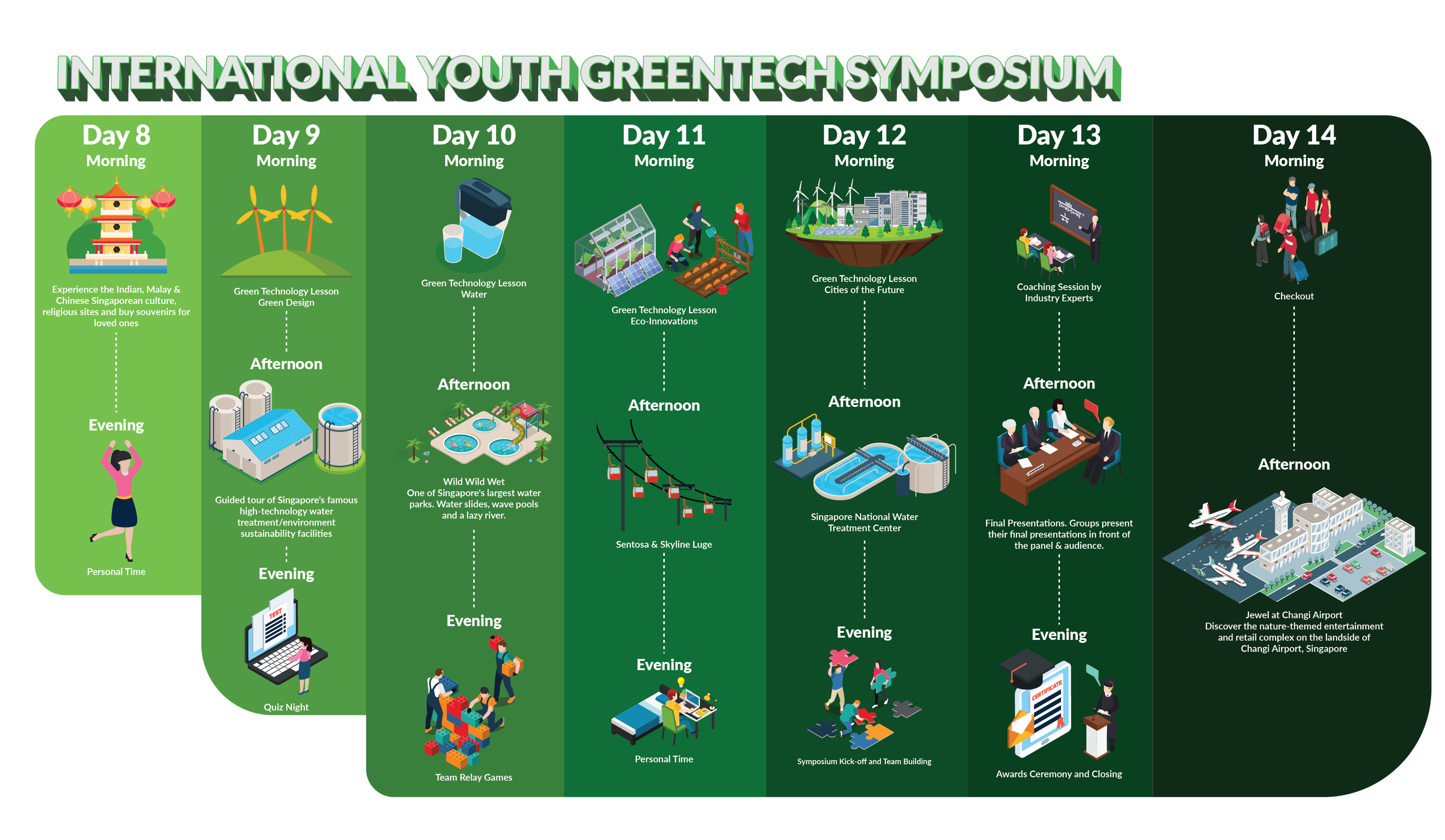 International GreenTech Youth Symposium Week 2