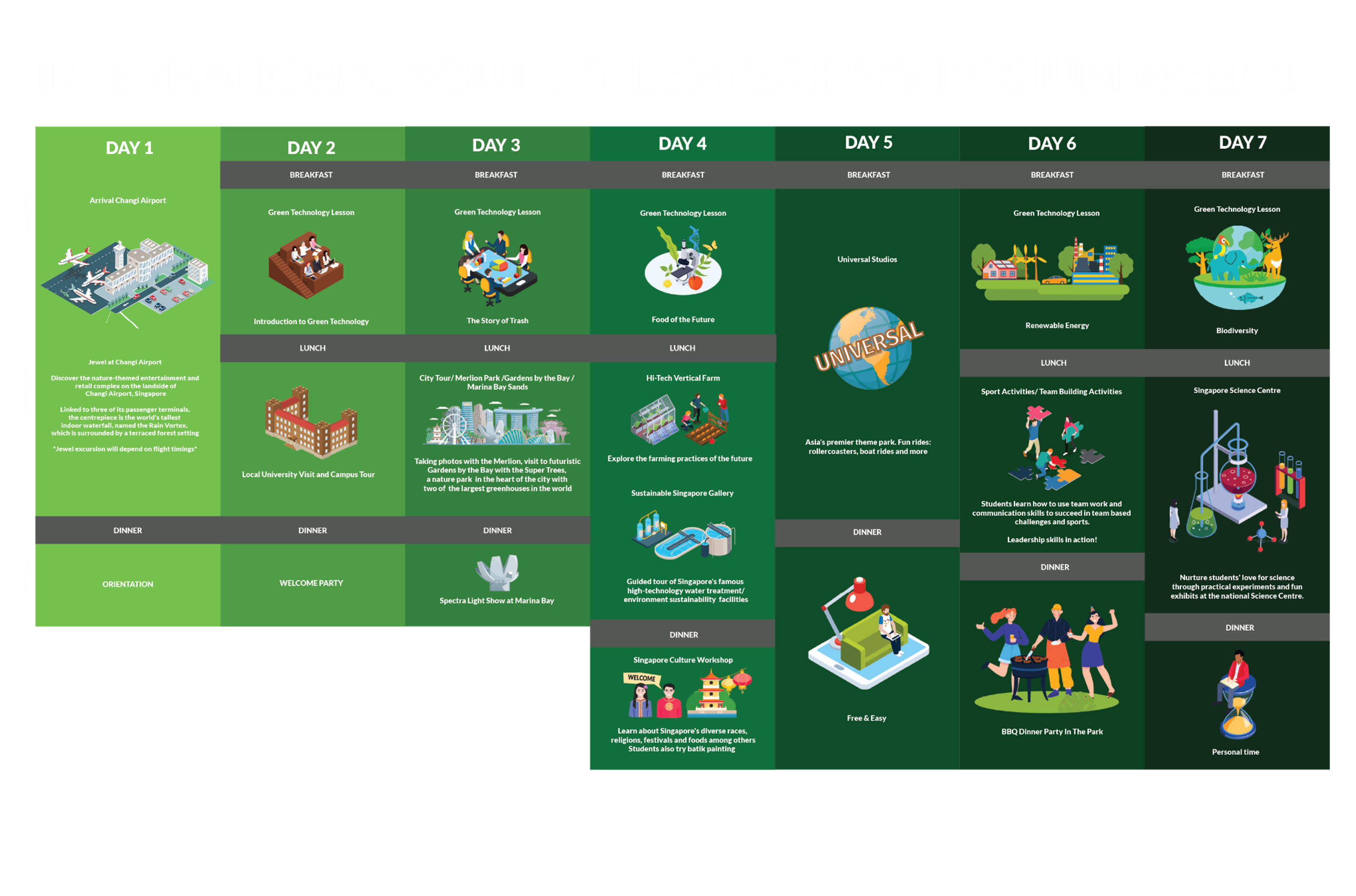 INTERNATIONAL GREEN TECH YOUTH SYMPOSIUM WEEK 1