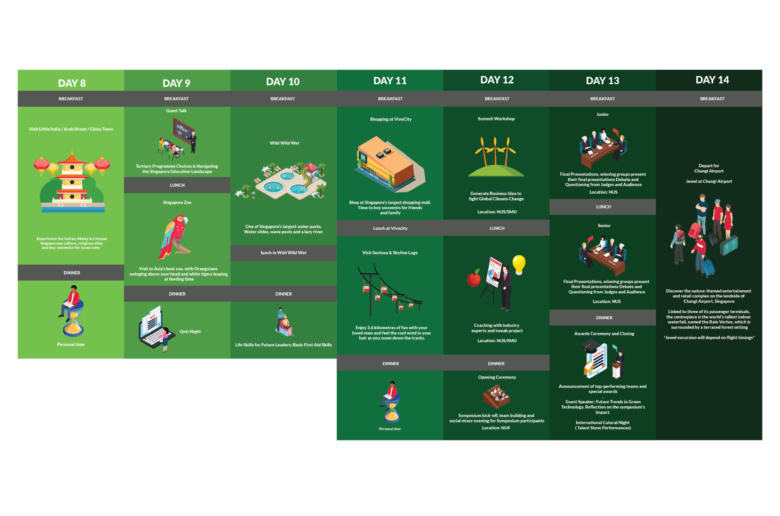 INTERNATIONAL GREEN TECH YOUTH SYMPOSIUM WEEK 1